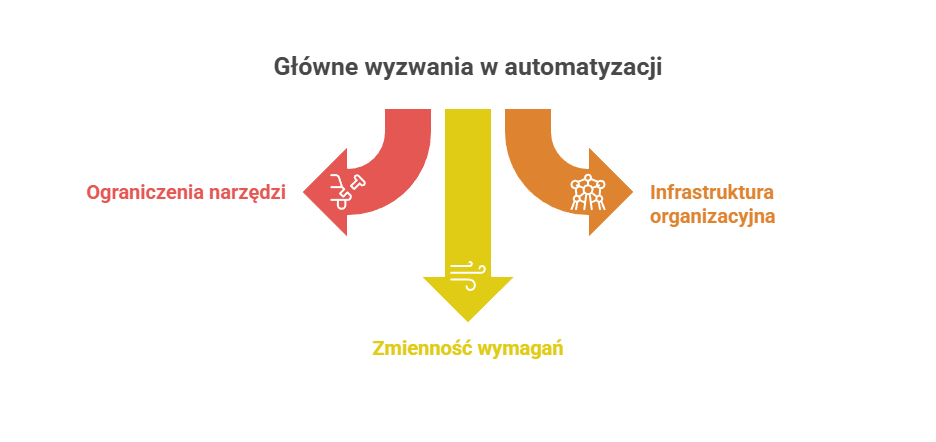 Automatyzacja. Oczekiwania kontra rzeczywistość - visual selection.png